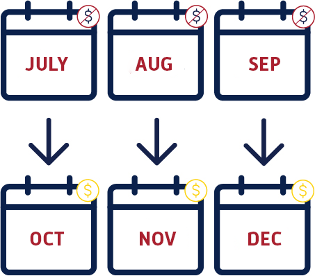 3-months-deferred-infographic