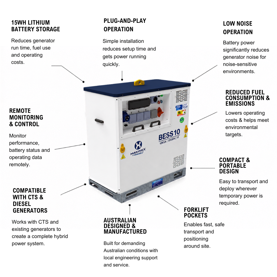 Battery Energy Storage System BESS10
