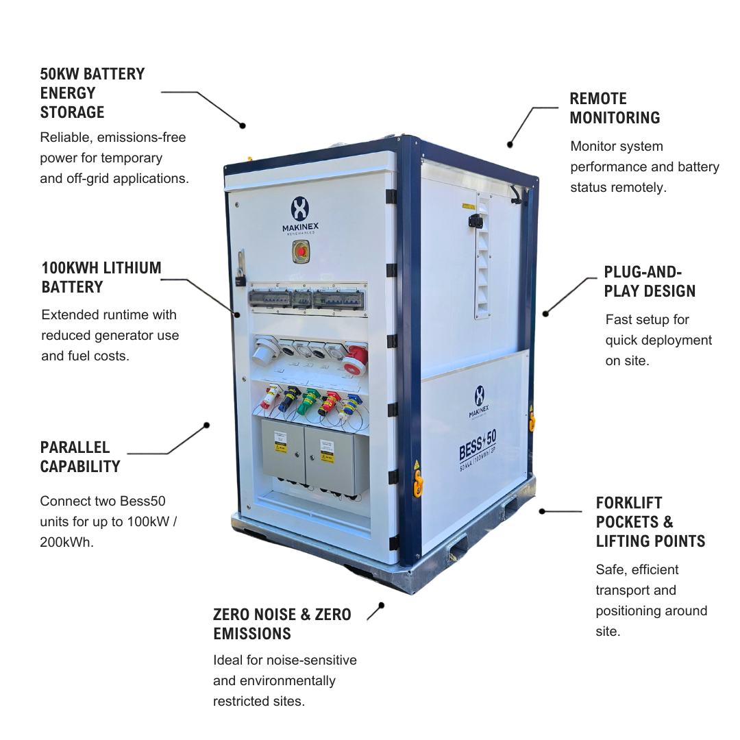 Battery Energy Storage System BESS50