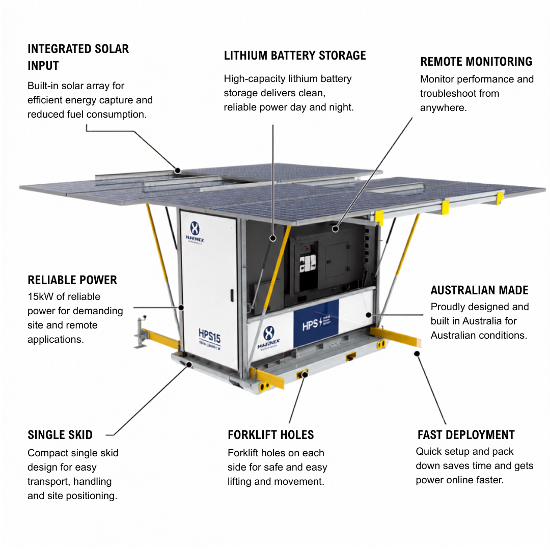 Hybrid Power System HPS15 (Single Skid)