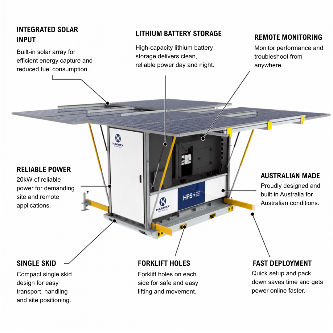 Hybrid Power System HPS20 (Single Skid)