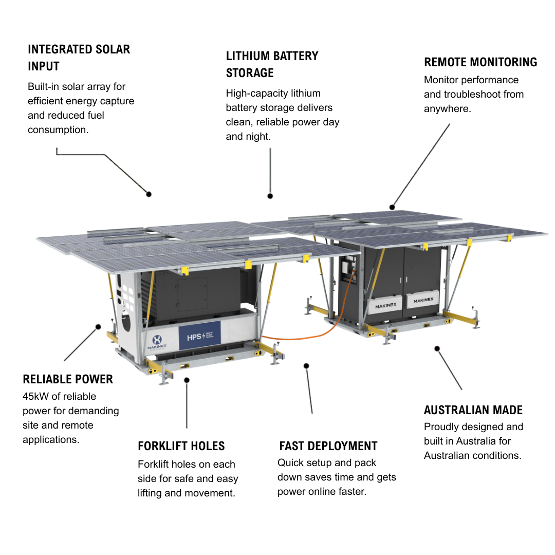 Hybrid Power System HPS45 (Double Skid)
