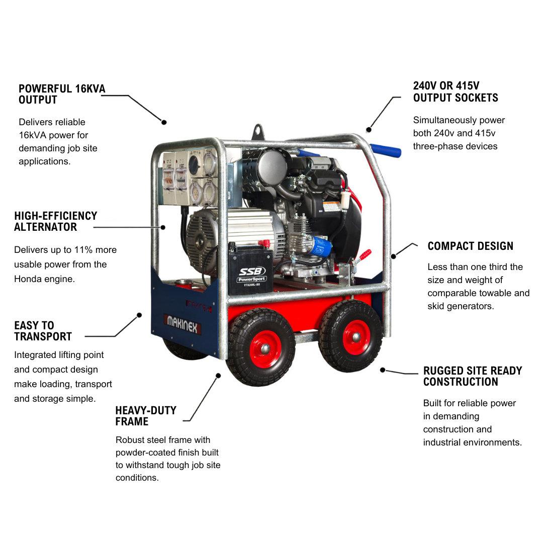Power Generator 16 kVA