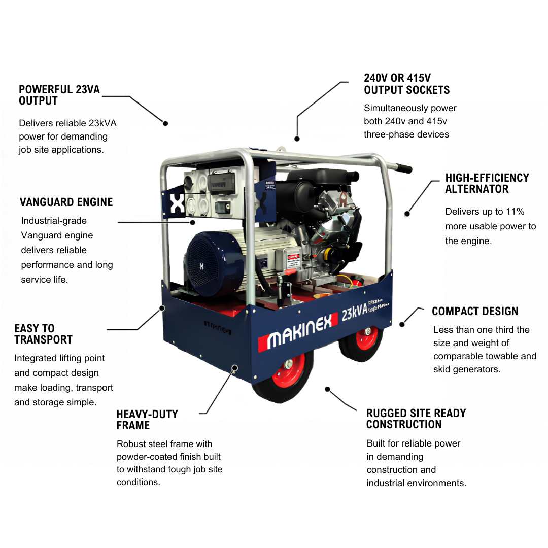 Power Generator 23 KVA